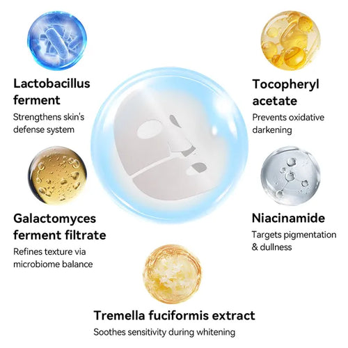 Collagen Deep Hydrating Face Mask — 5 Sheets for Firmer, Glowing Skin