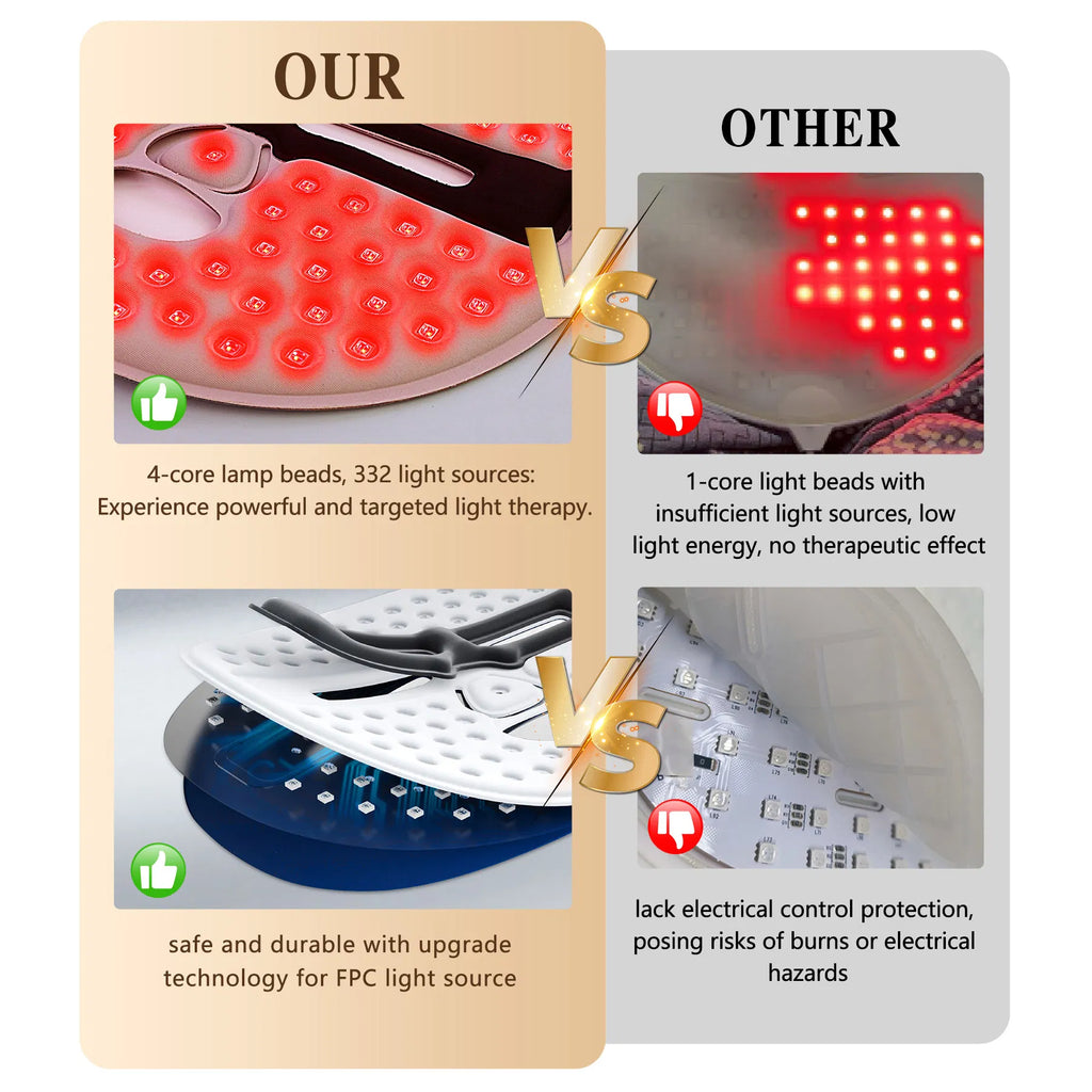 LED Face Mask — Red Light Therapy for Skin Rejuvenation, Anti-Aging & Home Skincare
